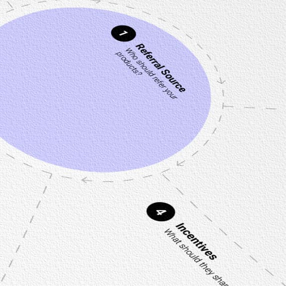 viral-marketing_board_2